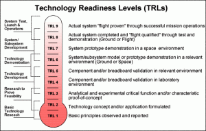 technology_TRLS